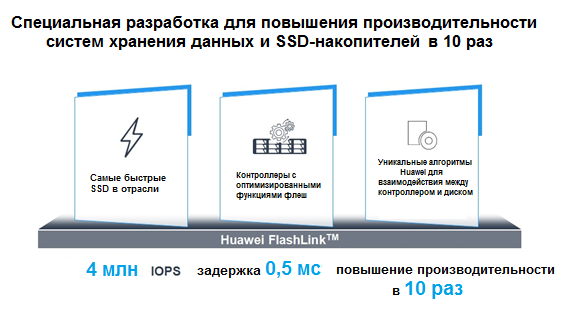 Техническая диаграмма FlashLink Техническая диаграмма FlashLink