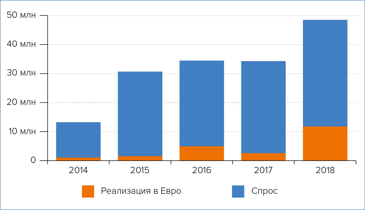 Рынок БСЦОД и спрос на решения БСПЦОД, КЦОД и небольшие корпоративные дата-центры (серверные) Рынок БСЦОД и спрос на решения БСПЦОД, КЦОД и небольшие корпоративные дата-центры (серверные)