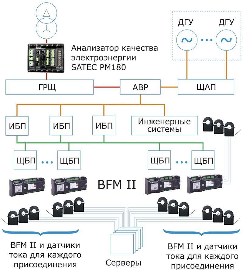 Система учёта на базе SATEC BFM II Система учёта на базе SATEC BFM II
