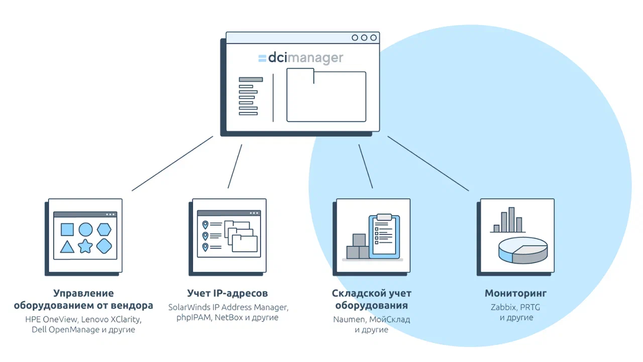 DCImanager