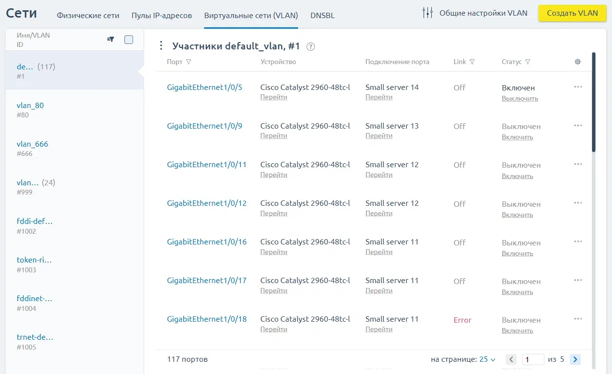 правление сетевым оборудованием, VLAN, IP-адресами