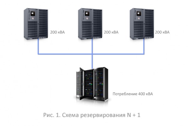 N+1: ПУСТЬ ОН В СВЯЗКЕ С ТОБОЙ ОДНОЙ… N+1: ПУСТЬ ОН В СВЯЗКЕ С ТОБОЙ ОДНОЙ…