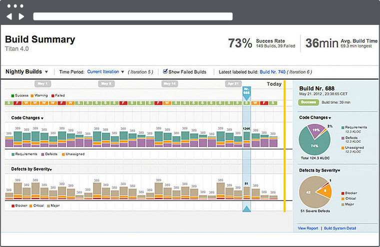 HP Agile Manager HP Agile Manager
