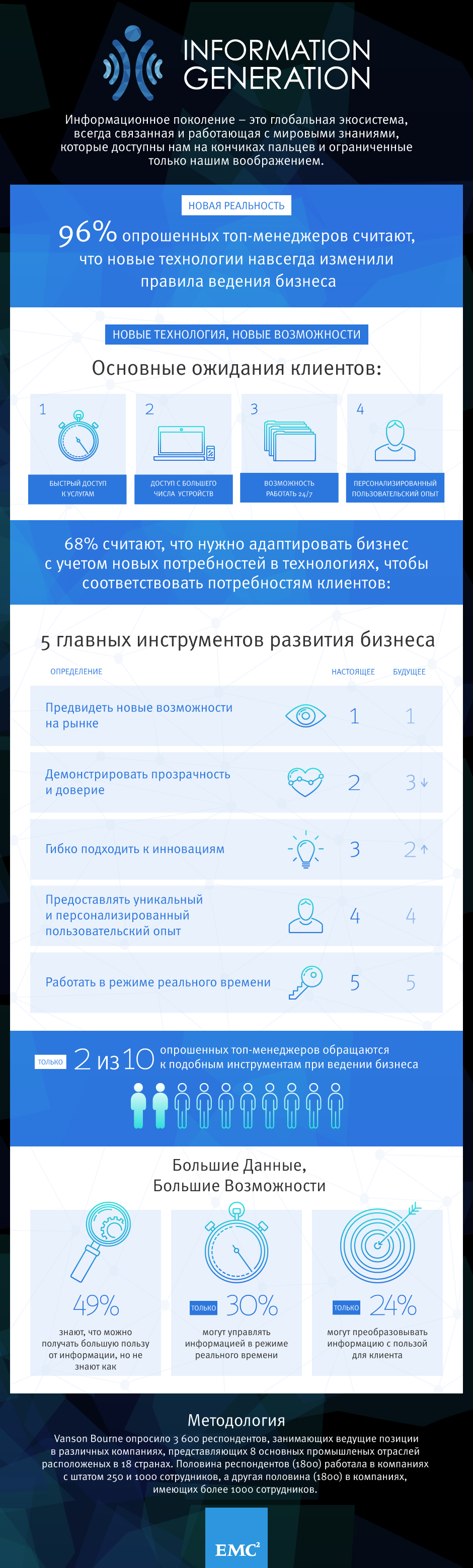 ЕМС ЕМС