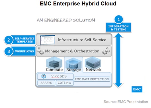 Архитектура Enterprise Hybrid Cloud Архитектура Enterprise Hybrid Cloud