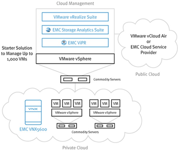 Пример реализации Enterprise Hybrid Cloud Пример реализации Enterprise Hybrid Cloud
