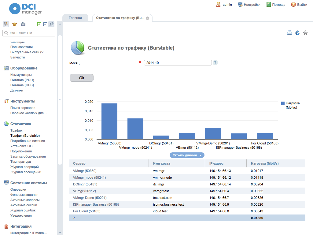 Скриншот DCImanager, Статистика по трафику (Burstable) Скриншот DCImanager, Статистика по трафику (Burstable)
