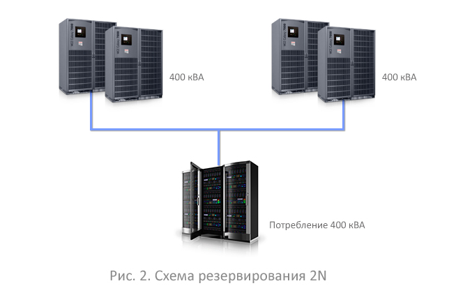 Схема резервирования 2N Схема резервирования 2N