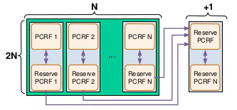 Схема резервирования 2N+1 Схема резервирования 2N+1