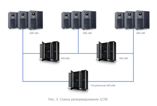 Схема резервирования 3/2N Схема резервирования 3/2N