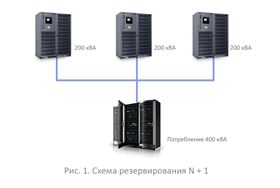 Схема резервирования N+1 Схема резервирования N+1