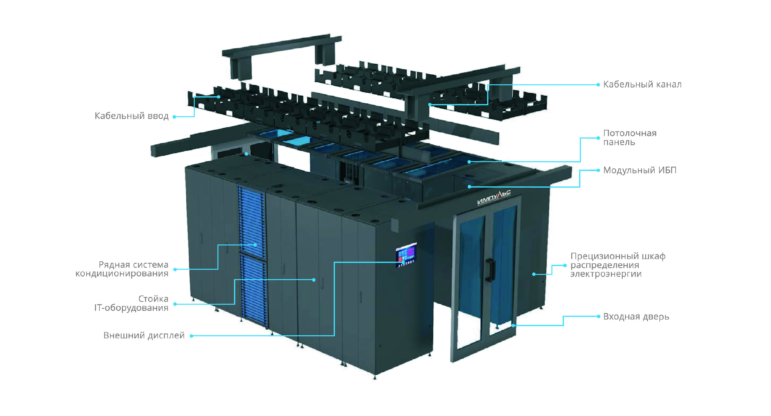 ИМЦОД Интегрированный модуль для малых и средних центров обработки данных
